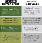 Dog Training Treats – for All Pet Sizes 100% Human - Grade - Form&Fur